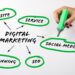 SEO-услуги в цифровом маркетинге